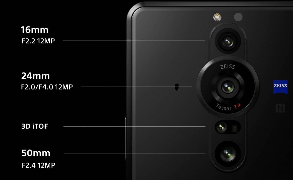 Sony Xperia Pro-I brings 1.0-inch sensor and variable f/2.0-4.0