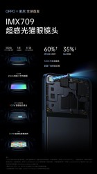 A closer look at the IMX709