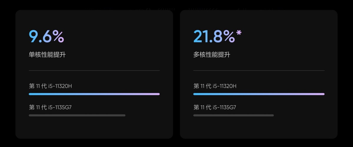 Realme Book Enhanced Edition unveiled with Core i5 Willow Cove CPU