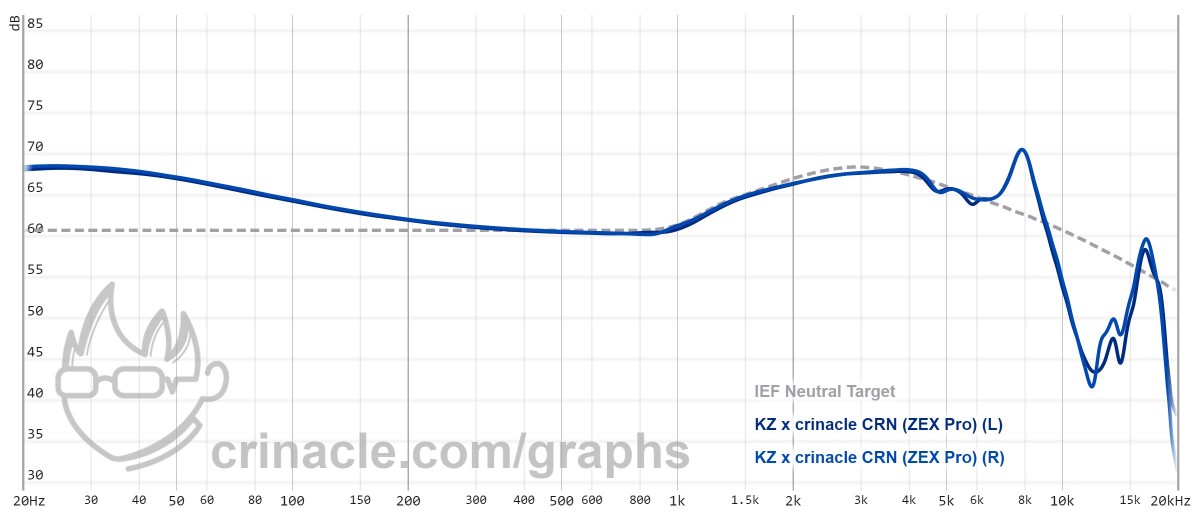 KZ X Crinacle CRN (ZEX Pro) review