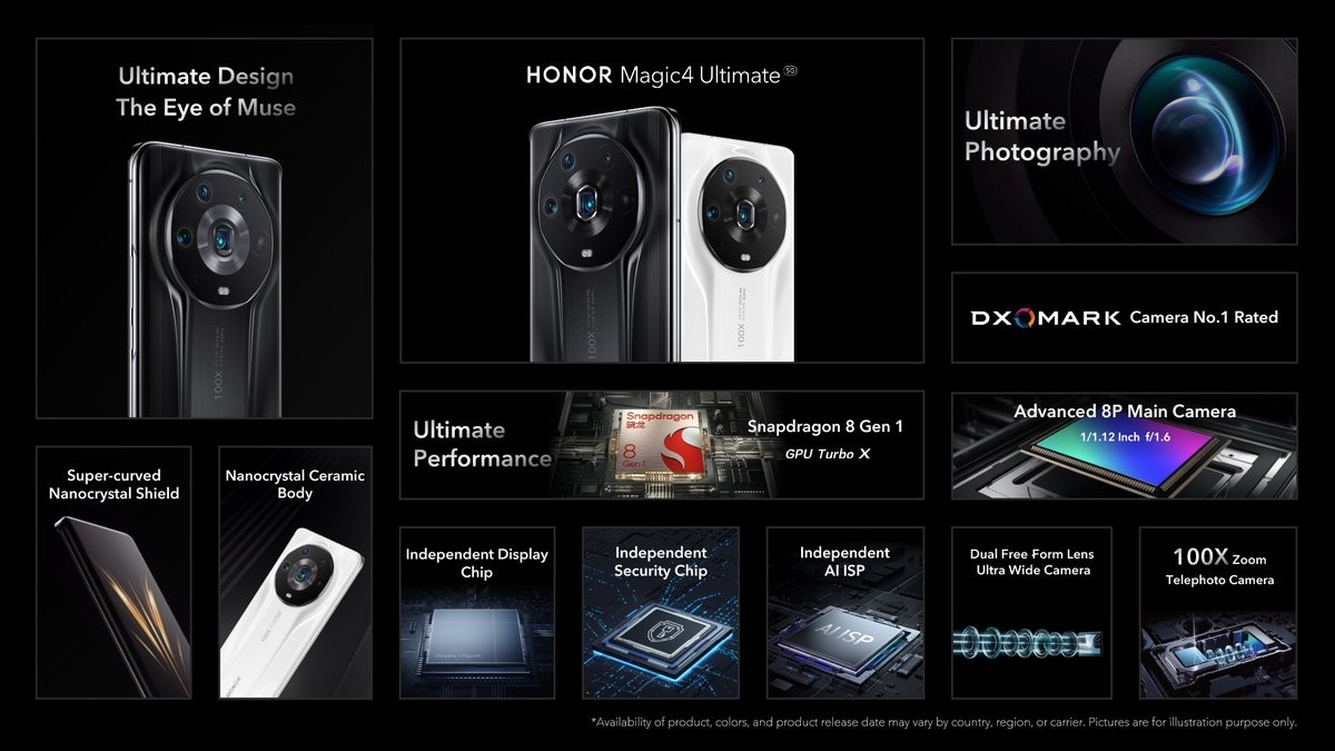 Honor Magic4 Ultimate unveiled with huge 1/1.12