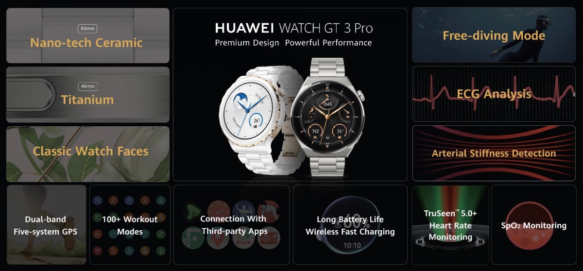 Huawei Watch GT 3 Pro goes global alongside Watch Fit 2, Watch D 