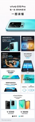 Infographics: vivo S15 Pro