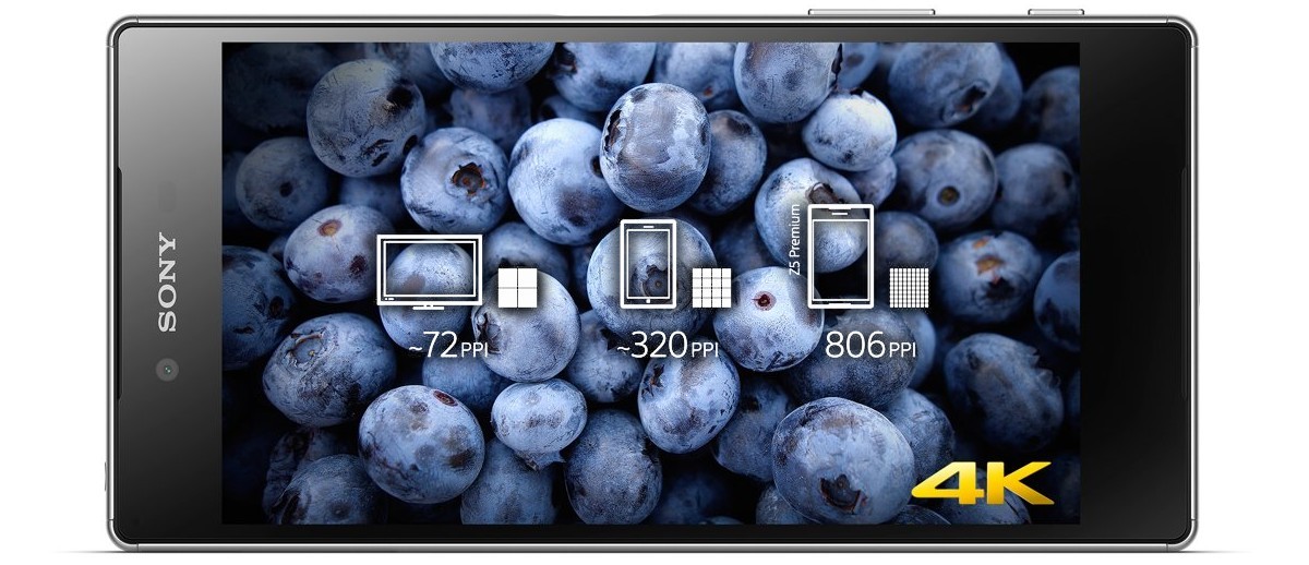 Flashback: a decade of Sony Xperia displays