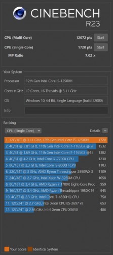 Cinebench R23 scores