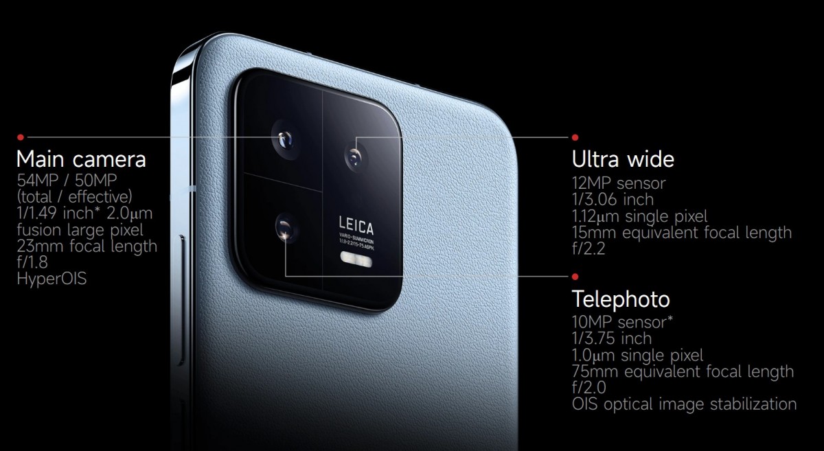 Weekly poll: Xiaomi 13 and 13 Pro