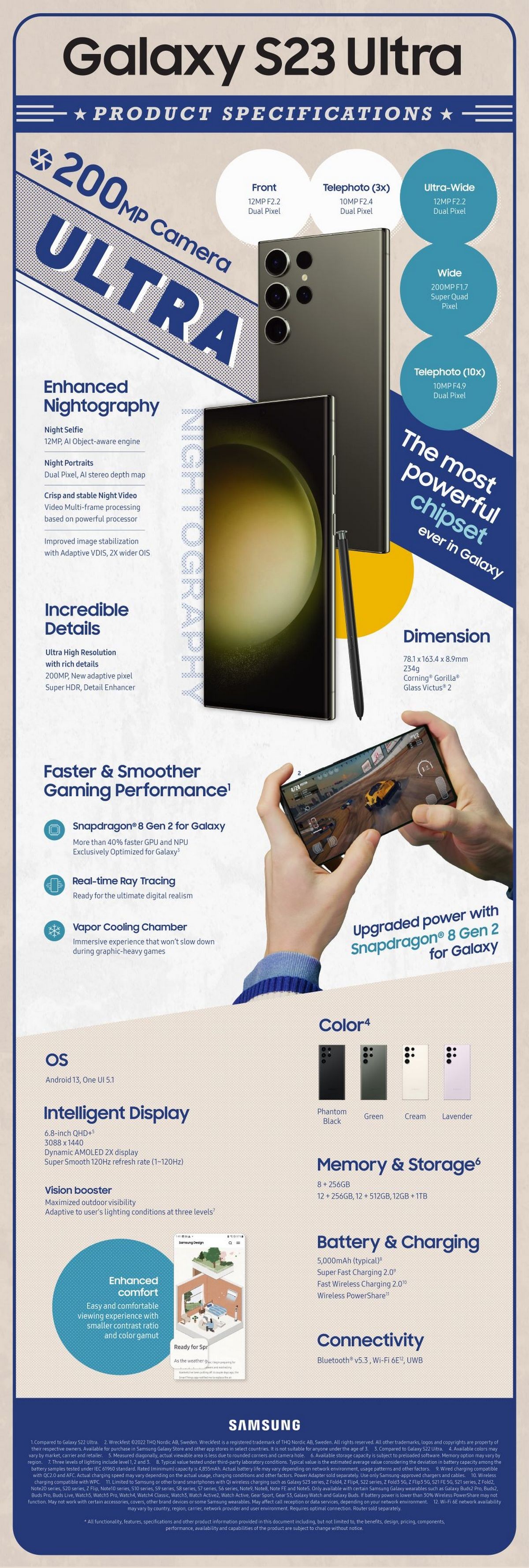 Here are Samsung's official infographics for the Galaxy S23 phones and Book3 laptops