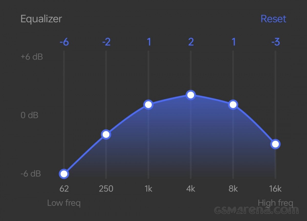OnePlus Nord Buds 2 review