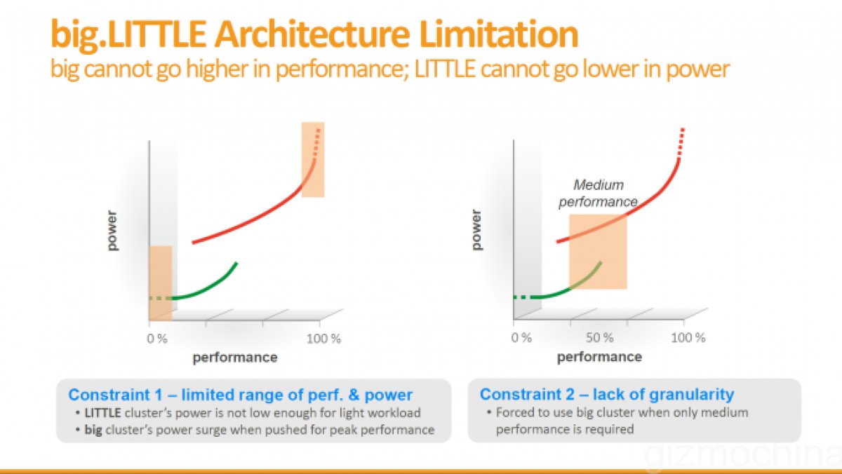 Flashback: a look back at the 10-core CPUs