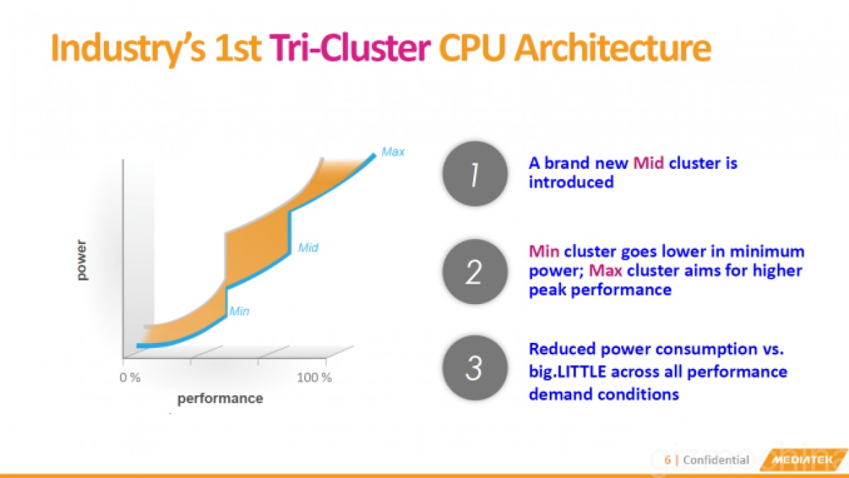 Flashback: a look back at the 10-core CPUs