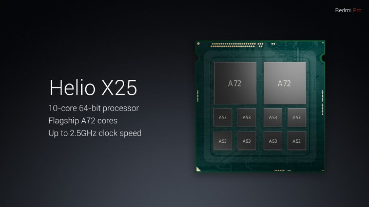 Flashback: a look back at the 10-core CPUs