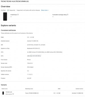 Tecno Spark 20 listing on Google Play Console
