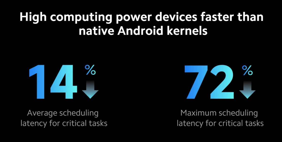 Xiaomi HyperOS (Android 14) review