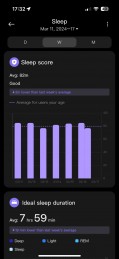 Heart rate, blood oxygen and sleep readings in the Mi Fitness app