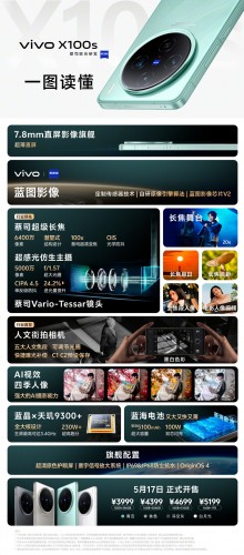 At a glance: vivo X100s