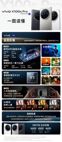 At a glance: vivo X100s Pro