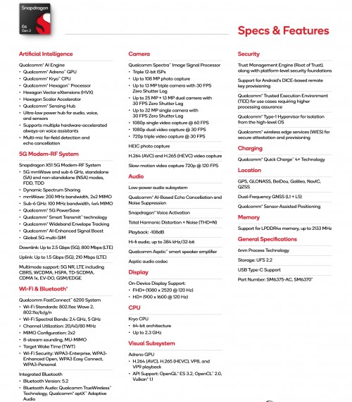 Snapdragon 6s Gen 3 specs