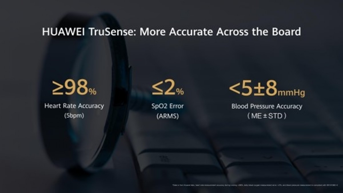 Huawei launches TruSense health monitoring system for future wearables