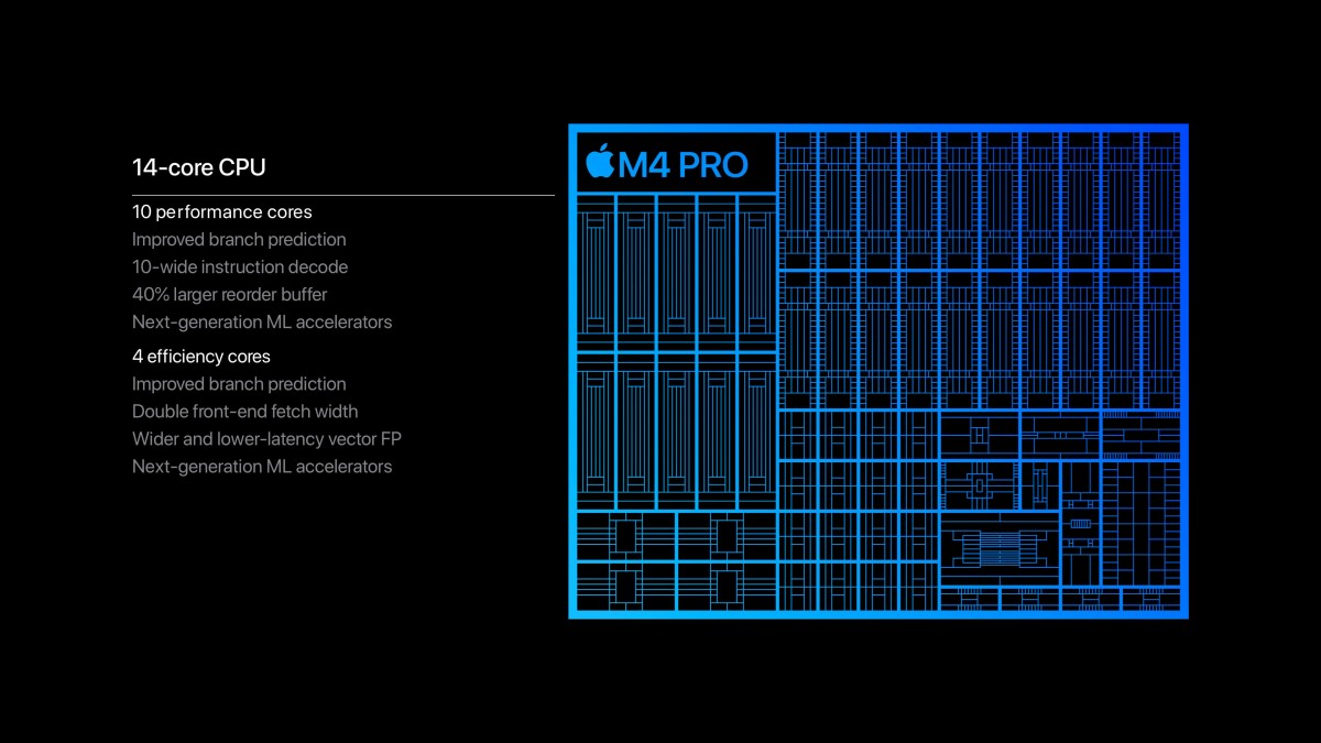 MacMiniM4pro14コアCPU20コアGPUメモリ48GBSSD512G Apple unveils M4