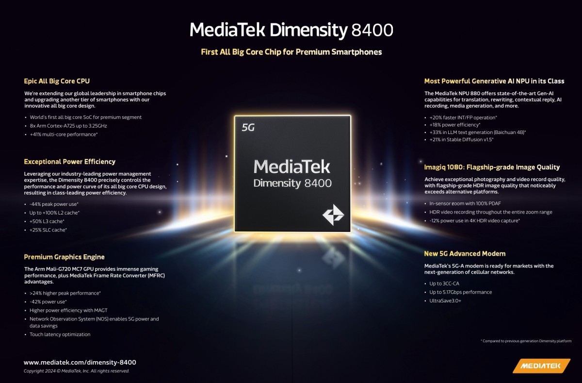 MediaTek Dimensity 8400 now official with all big core CPU, a first for its  segment - GSMArena.com news