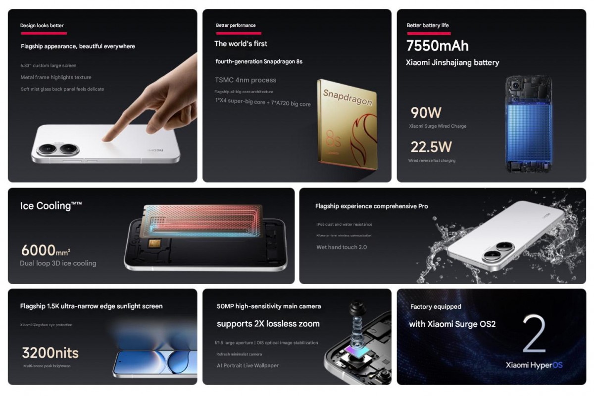 Redmi Turbo 4 Pro debuts with Snapdragon 8s Gen 4 and massive