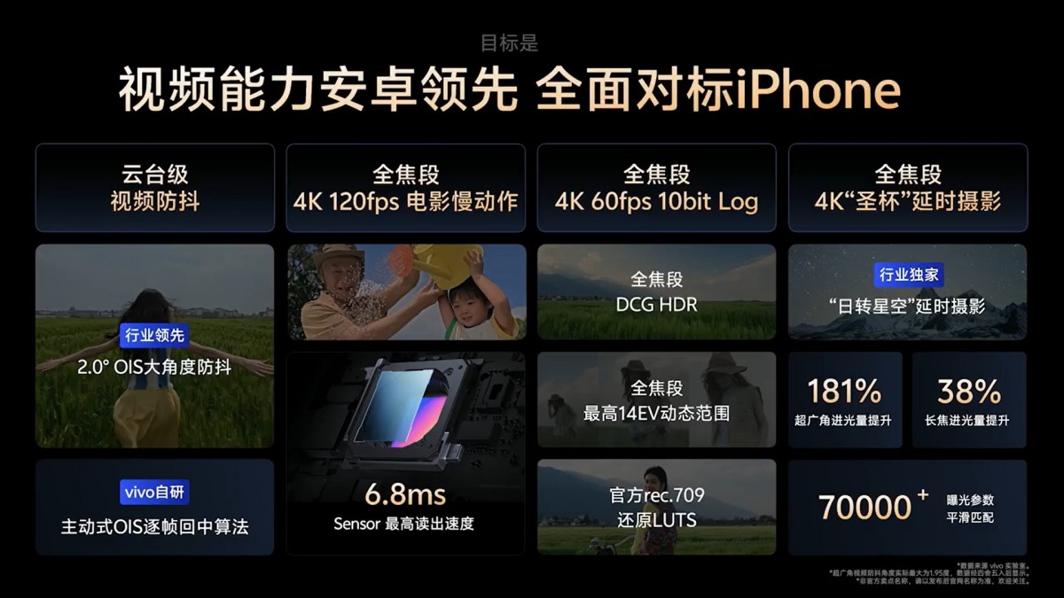 vivo X200 Ultra’s video capabilities