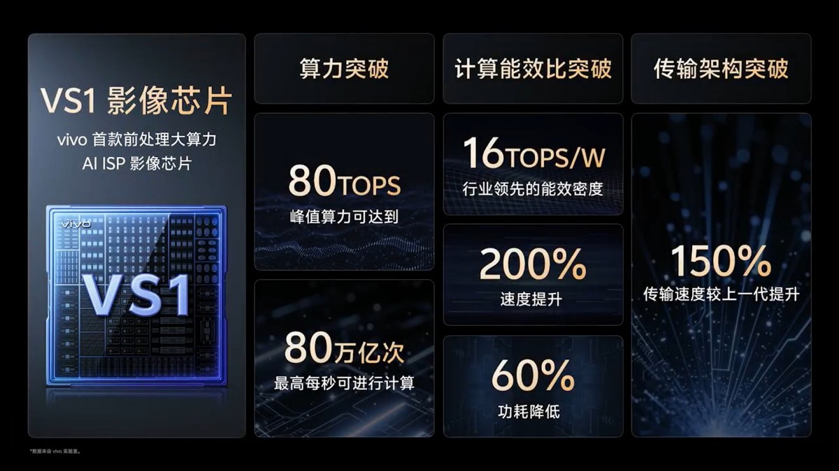 Details on vivo X200 Ultra’s VS1 chip