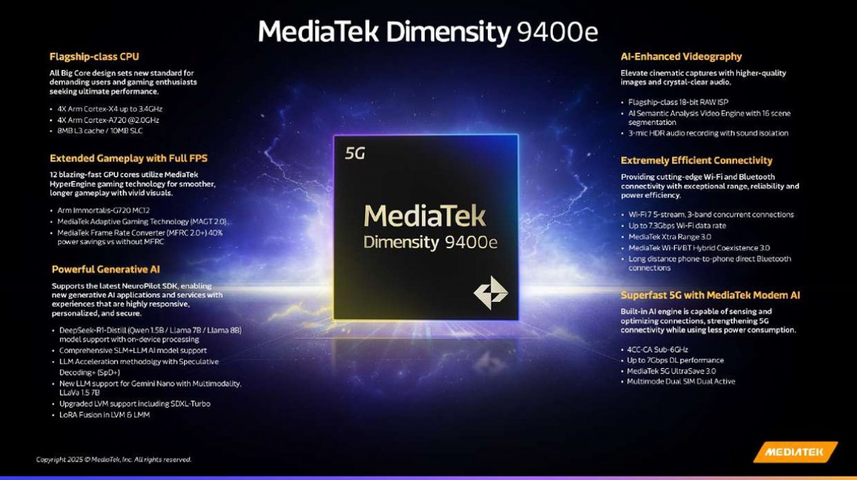 MediaTek announces Dimensity 9400e chipset for flagship devices
