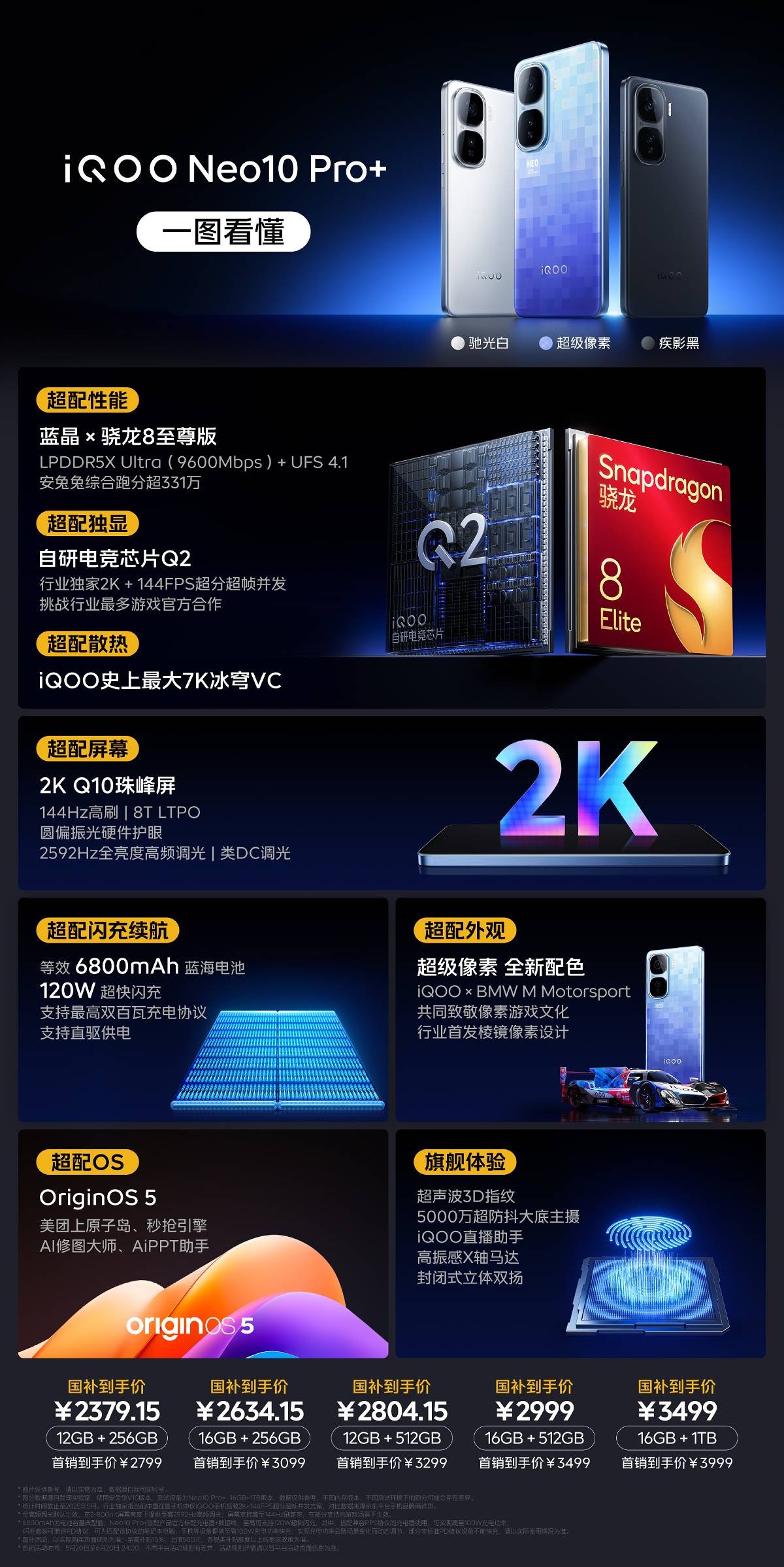 iQOO Neo10 Pro+ arrives with a Snapdragon 8 Elite chip, a better