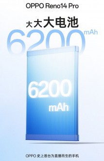 Oppo Reno14 Pro confirmed specs