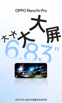 Oppo Reno14 Pro confirmed specs