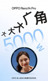 Oppo Reno14 Pro confirmed specs