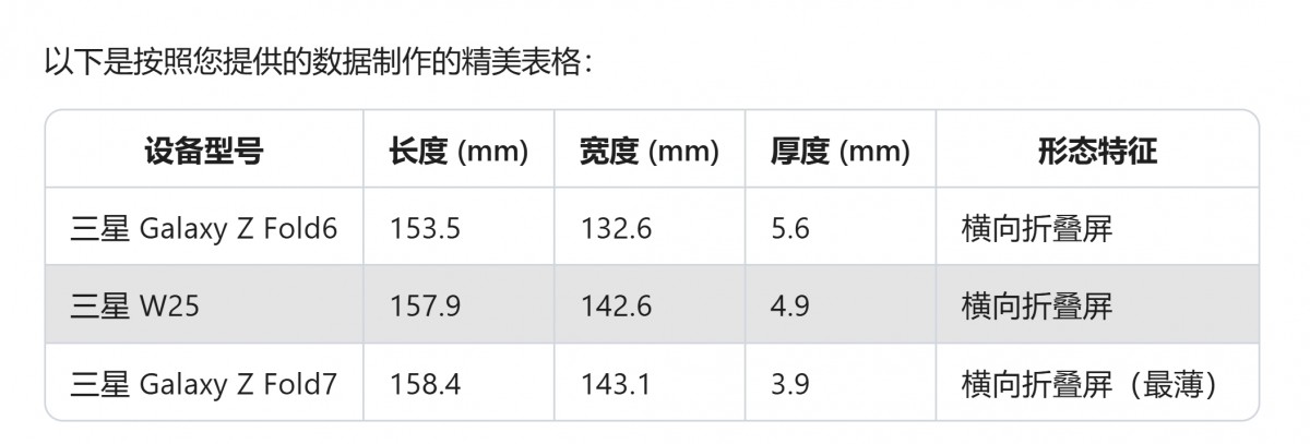 Samsung Galaxy Z Fold7's full dimensions leak, the folding screen will have smaller bezels