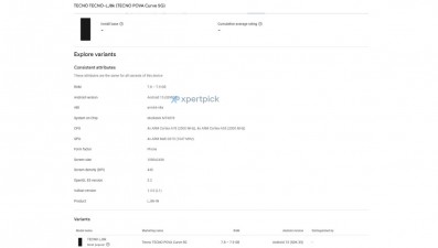 Tecno Pova Curve 5G (LJ8k) on the Google Play Console