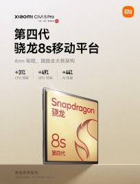 Xiaomi Civi 5 Pro's processor, battery capacity, and screen size confirmed