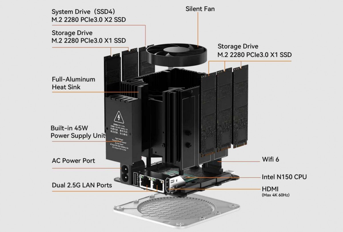 Beelink ME Mini 6-slot NAS mini PC review - GSMArena.com news