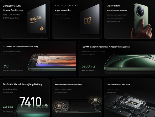 Redmi K80 Ultra key specs (machine translated from Chinese)