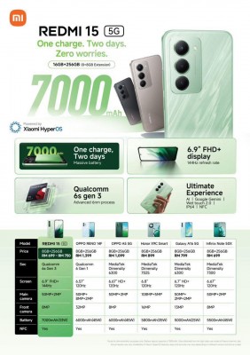 Redmi 15 5G leaked specs