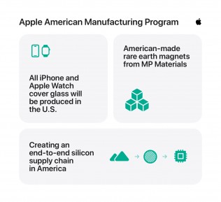 Apple American Manufacturing Program