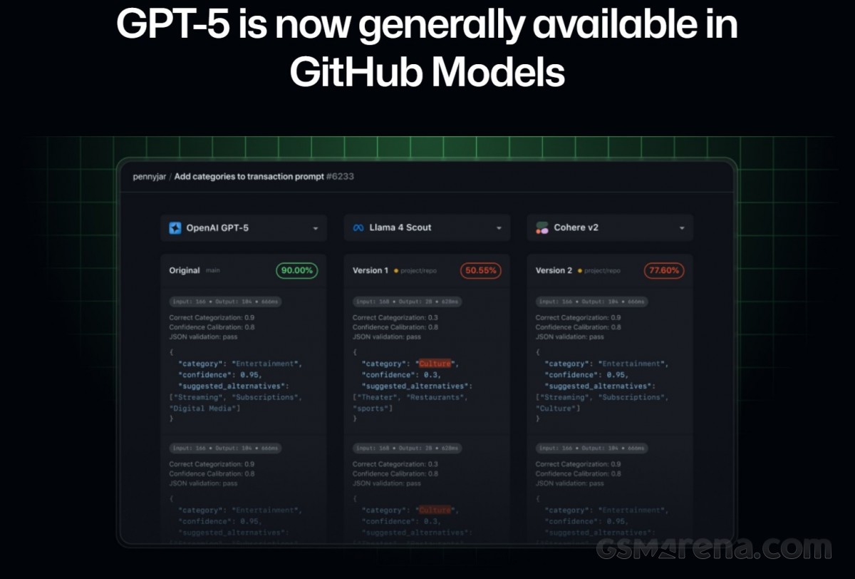 GitHub spills the beans about OpenAI's GPT-5 model ahead of official announcement