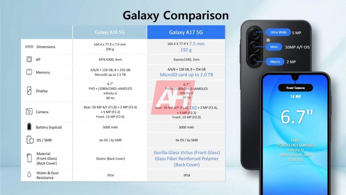 Samsung Galaxy A17 leaked promo materials reveal a chipset twist