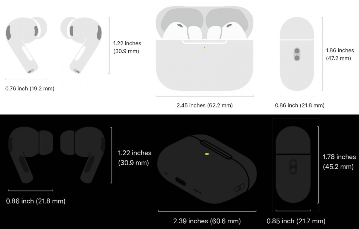 What is the Charging Case Battery Life of AirPods Pro 3? Explained