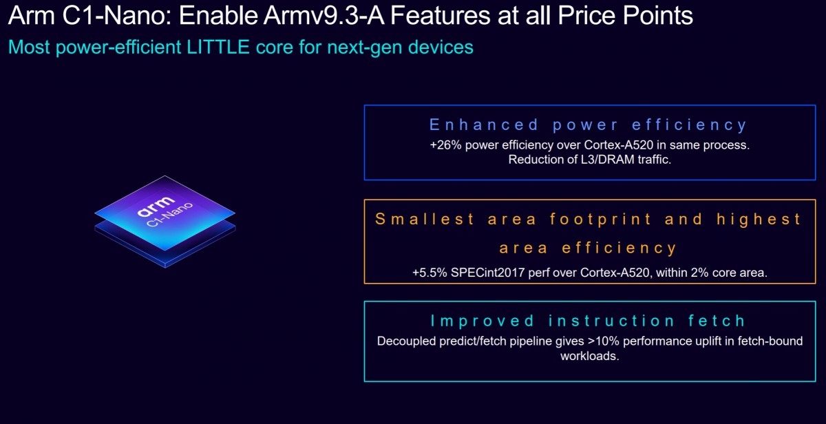 The ARM C1-Nano is all about efficiency