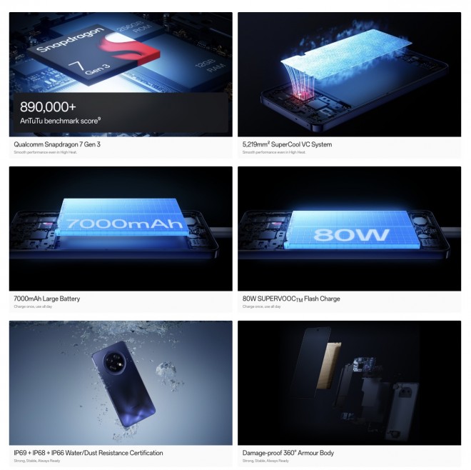 Oppo F31 Pro+ key specs