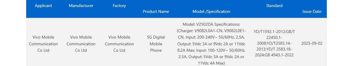 vivo X300 Pro's charging spec revealed through new certification
