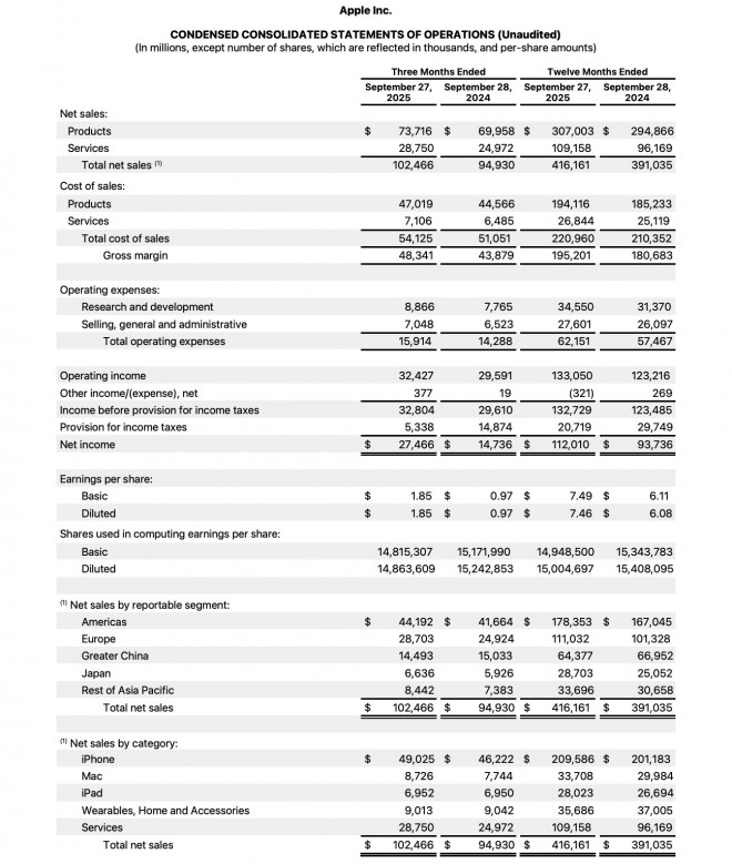 Apple, FY25-Q4 Financial Statement