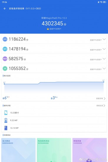 Honor MagicPad 3 Pro 13.3 scored over 4 million points in AnTuTu v11