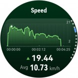Outdoor cycling metrics on Watch GT 6 Pro