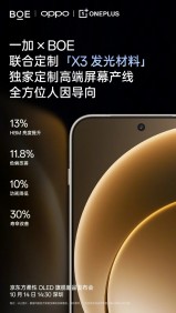 OnePlus 15 display features