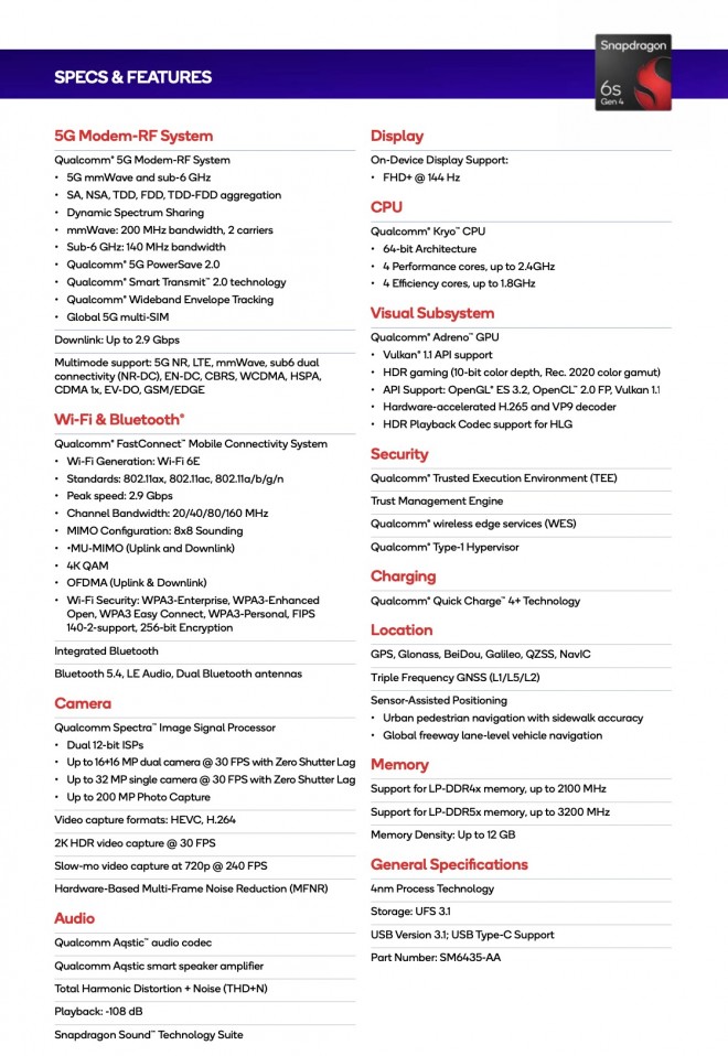Snapdragon 6s Gen 4 specs